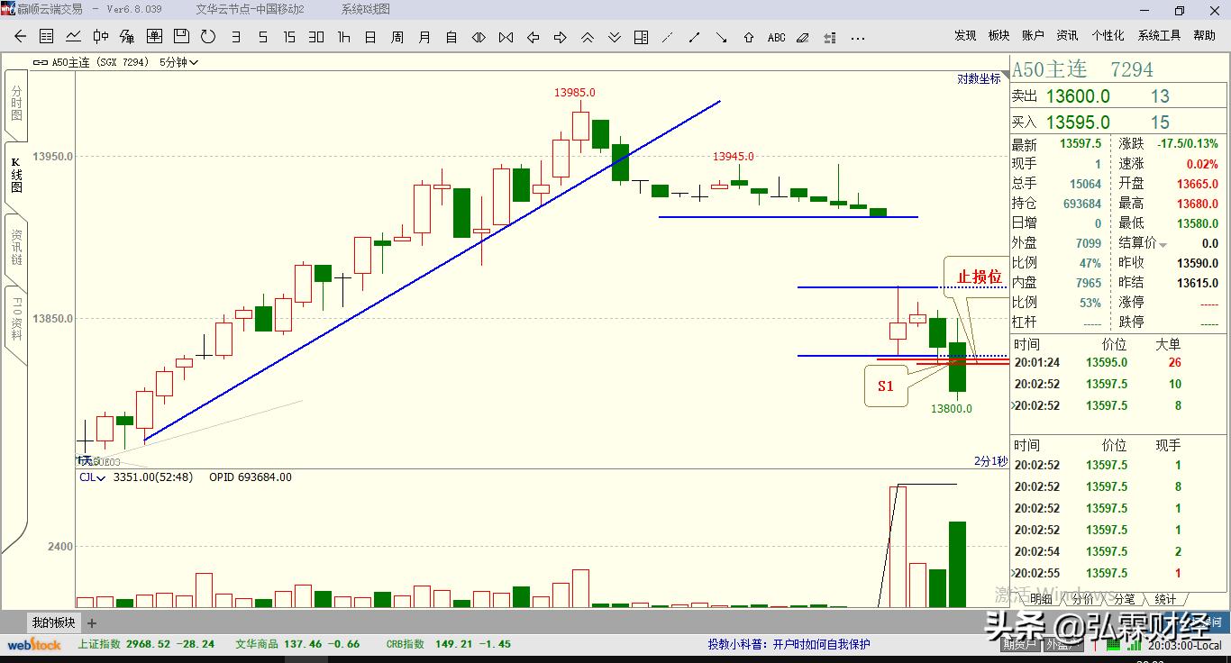 期货t0趋势判定及操作,t+0交易实战技法