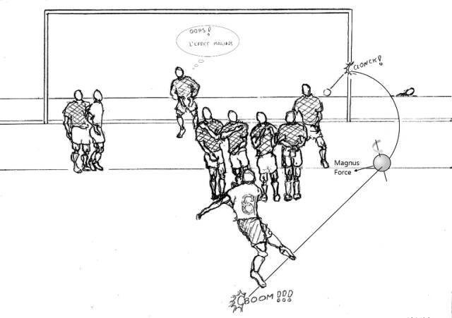 C罗绝技落叶球、电梯球如何炼成？谈落叶球、电梯球、香蕉球区别