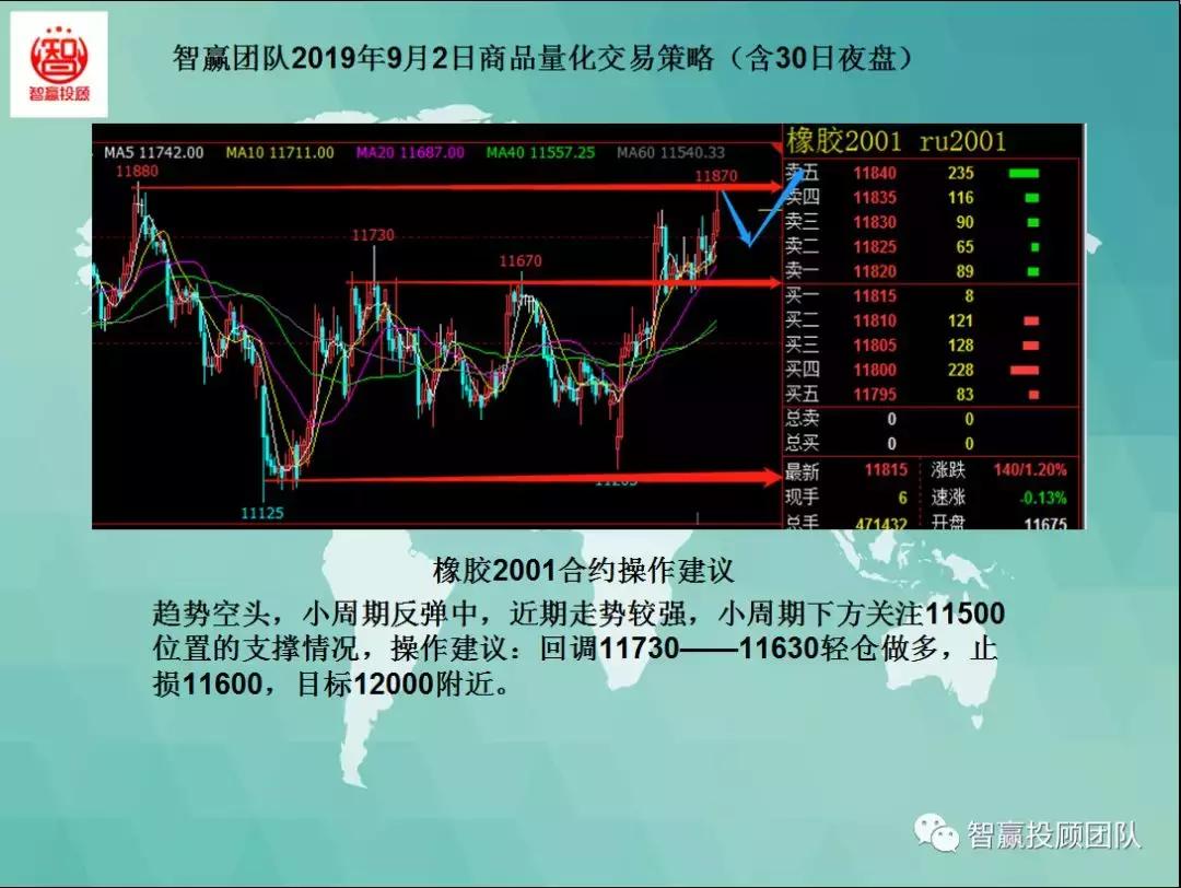 量化交易多空策略,智赢量化交易