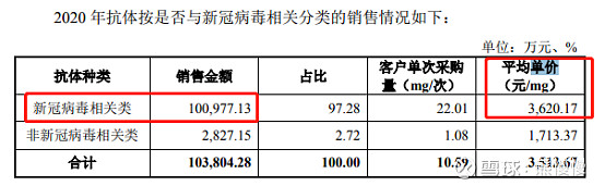 义翘神州代码,义翘神州生物技术有限公司破发