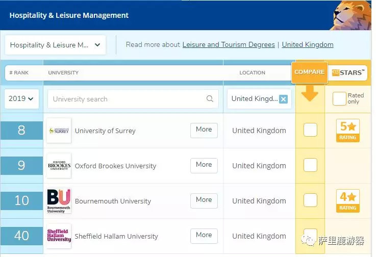 英国萨里大学：位列全球最具社会贡献影响力排名榜前列