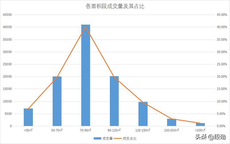 潮水退去又来10万成交案例还原一个真实成都
