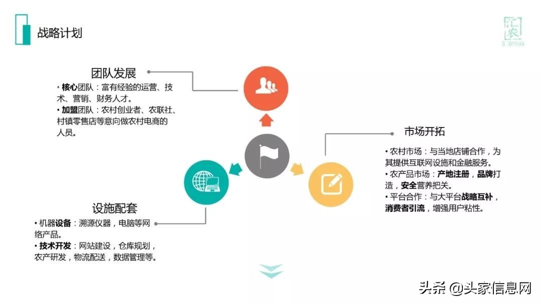 农村电商的融资计划怎么写,农村电商融资计划