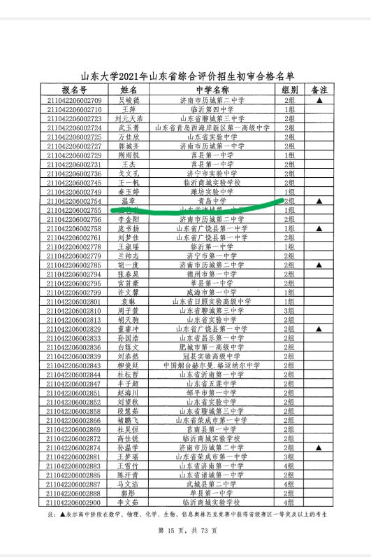 青岛中学的第一届毕业生入围山东、海大和哈工大（威海）综评情况
