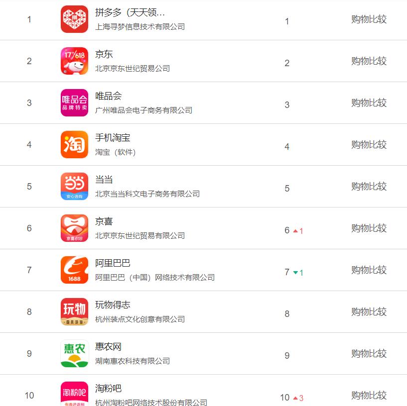 华为应用市场有淘宝app吗,华为购物app排行榜