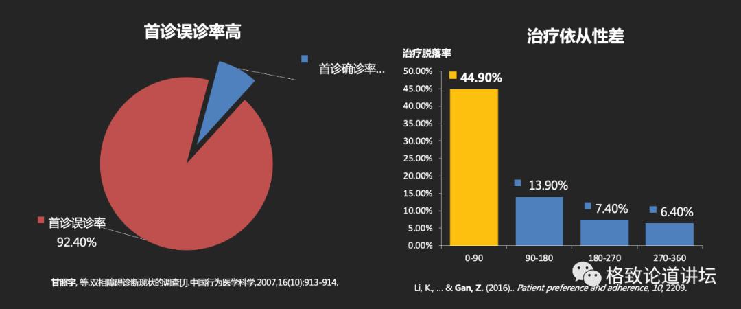 躁郁症心情转变原因,躁郁症的五大征兆和四大对策