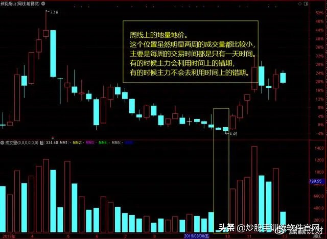 股市数字谚语,股市中常说天量天价是啥意思