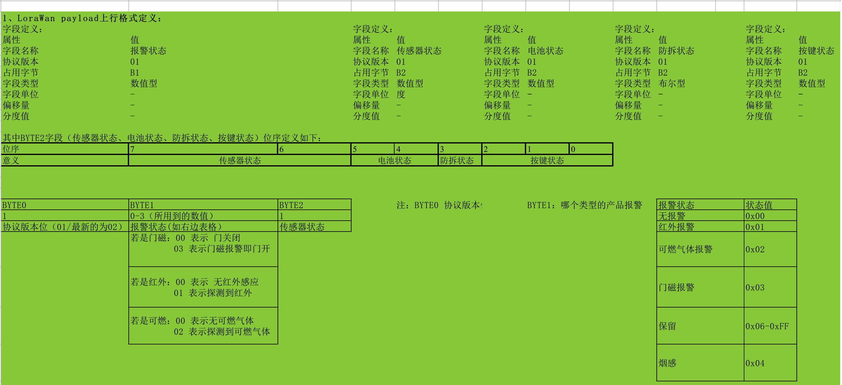 IoTStudio+LoRa打造“又猛又持久”的智能厕所