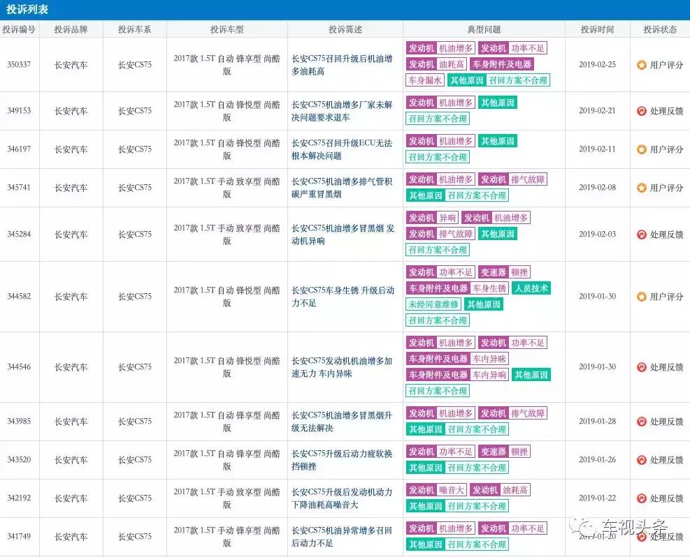 长安汽车自燃机油门,长安机油门事件