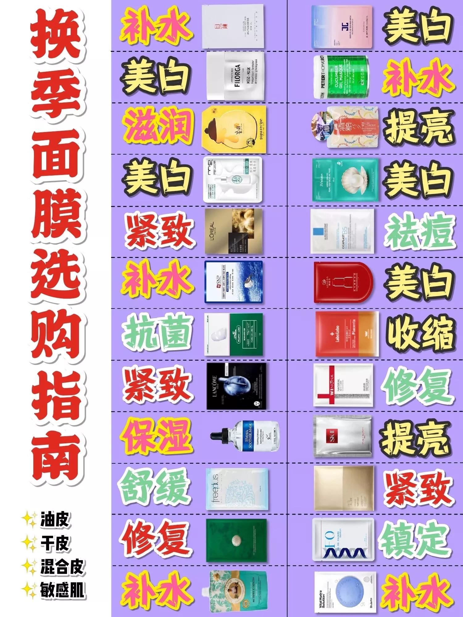 清洁面膜补水面膜推荐,芙清面膜祛痘面膜测评