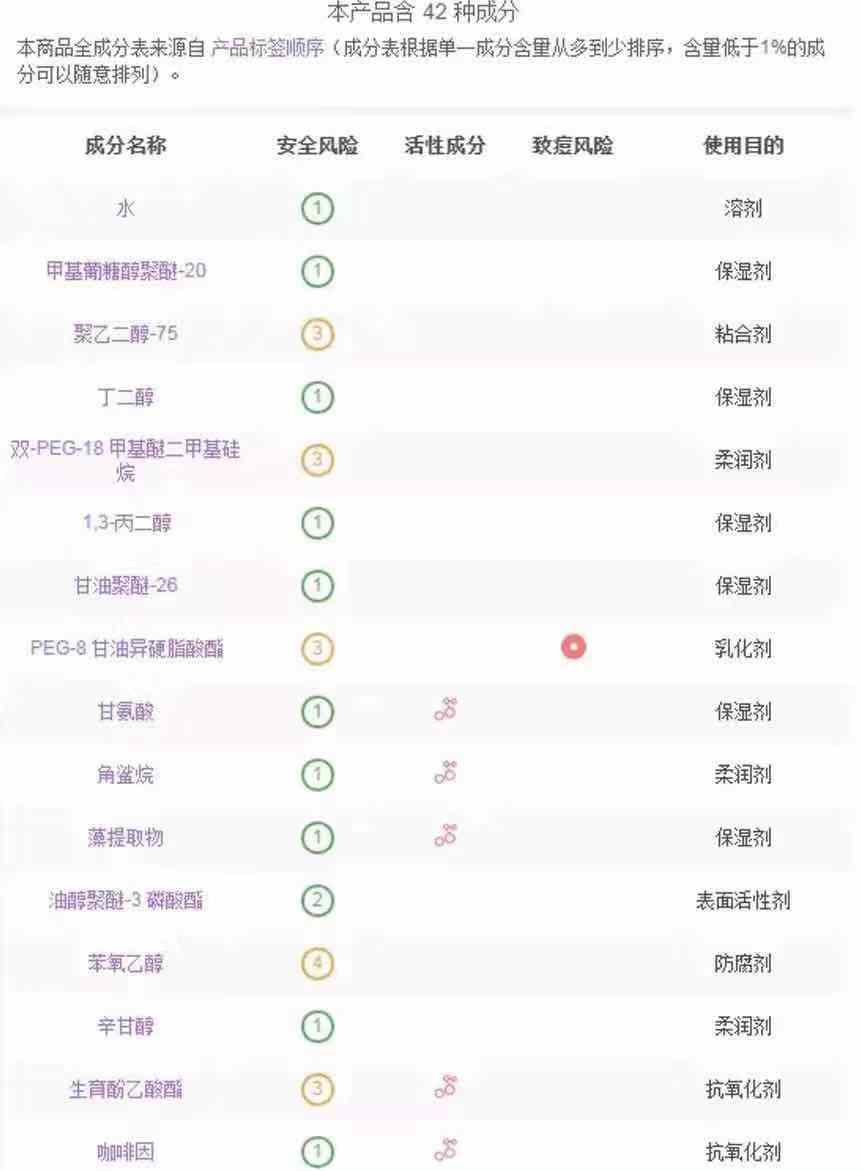 网红产品可不就是拿来踩坑的,怒批网红瞎点评