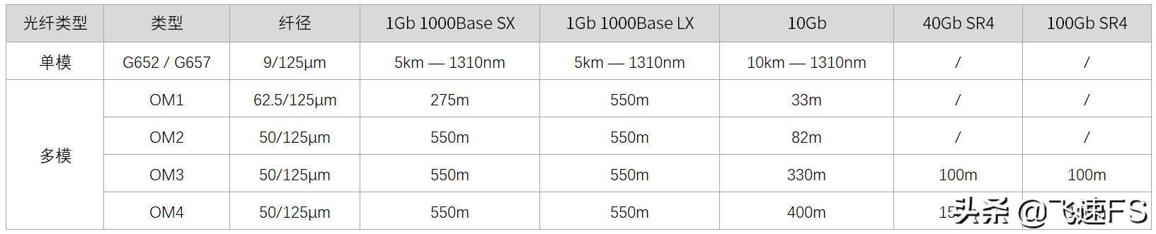 单模光纤与多模光纤有什么区别,otdr单模光纤和多模光纤的区别