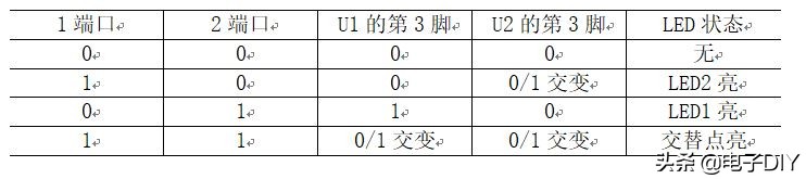 555集成电路分析方法,555定时电路逻辑图
