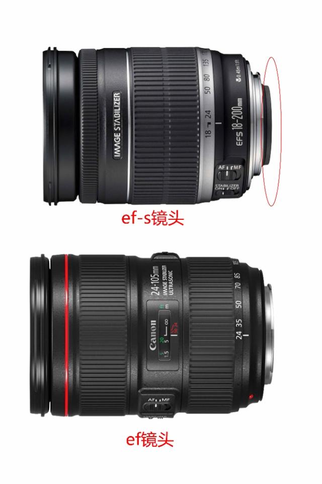 半幅恒定光圈长焦镜头,最便宜的半幅恒定光圈变焦镜头