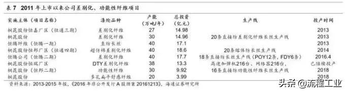 桐昆集团产值,桐昆集团计划投资钦州1200亿