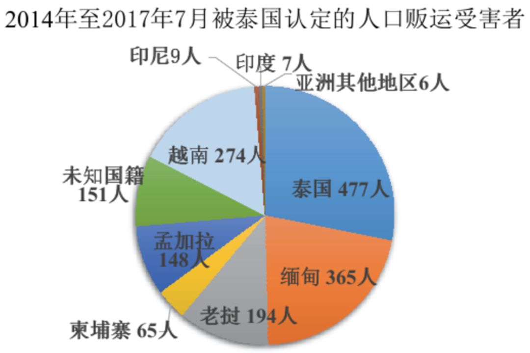 怒潮揭露人口贩卖利益链,恶魔的镰刀