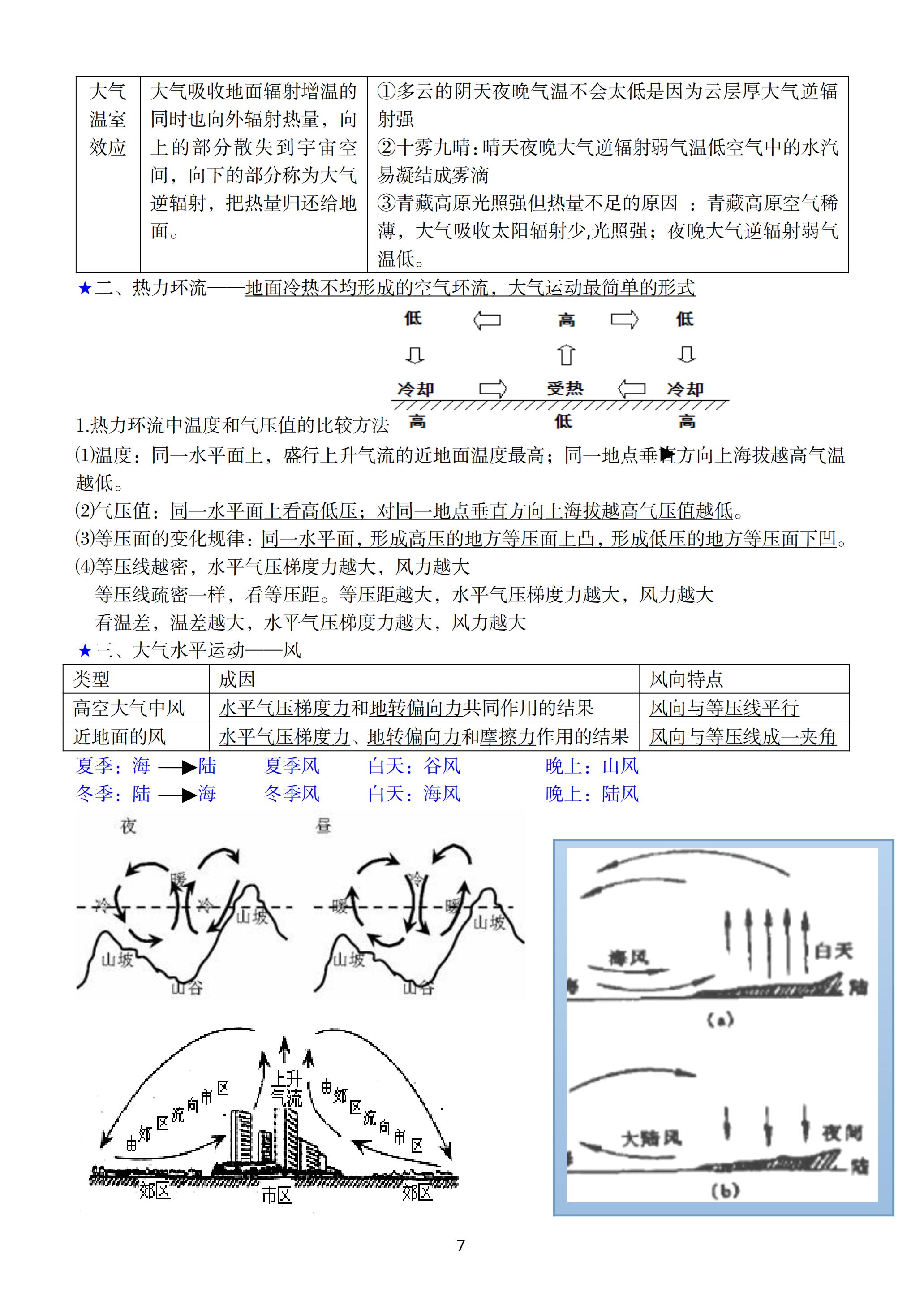 高一地理笔记必修一,高中地理必修一海水的性质和运动