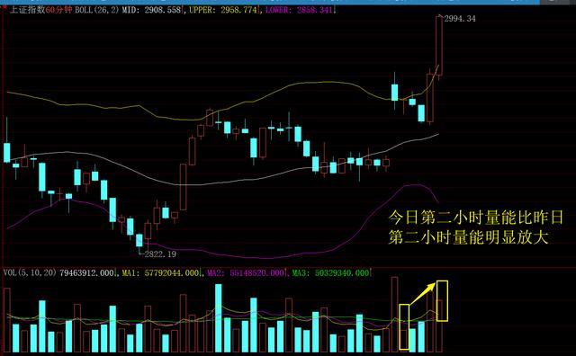 强势股高位接力,尾盘强势封板的股票