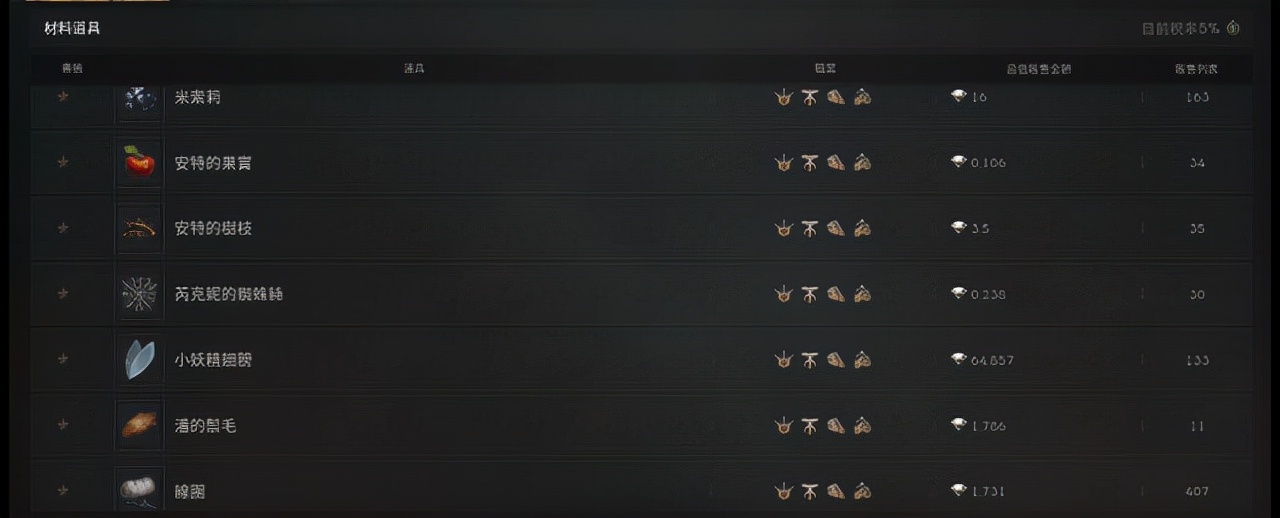 天堂W小妖精翅膀获得攻略