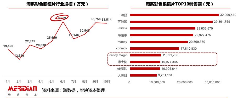 假发、美瞳、首饰：口罩封印之下的外显美 | 华映洞察