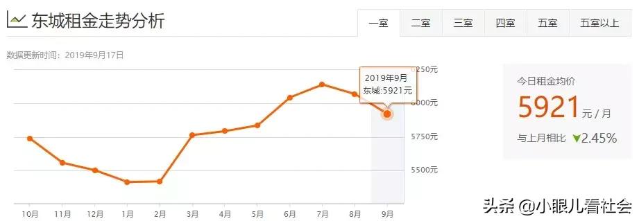 北京十里河租房1500左右推荐,北京租房多少钱一个月合租