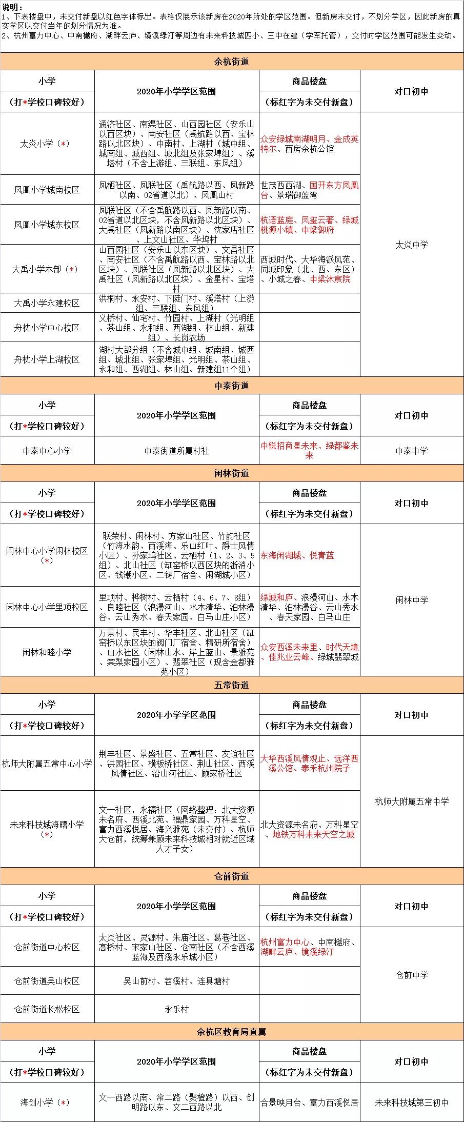 杭州闲林学区房,杭州闲林学区划分