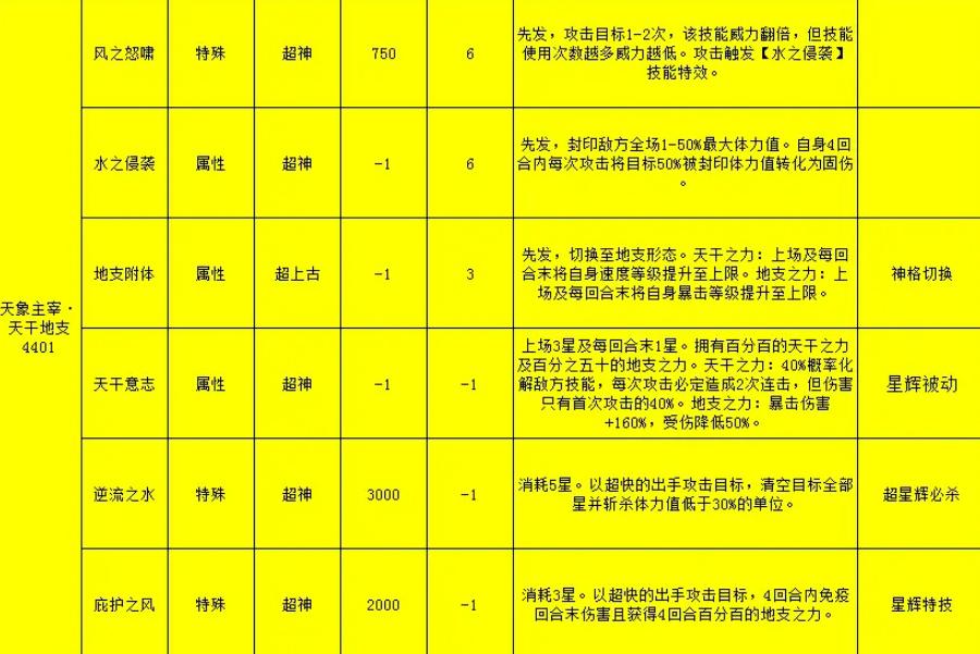 奥拉星2024打boss必备阵容,奥拉星藏灵一强不强