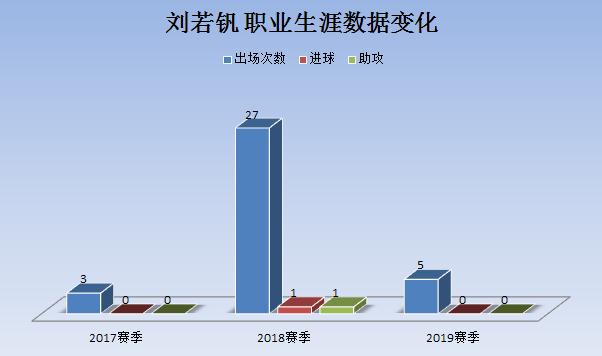 申花新外援试训,申花引进新前锋
