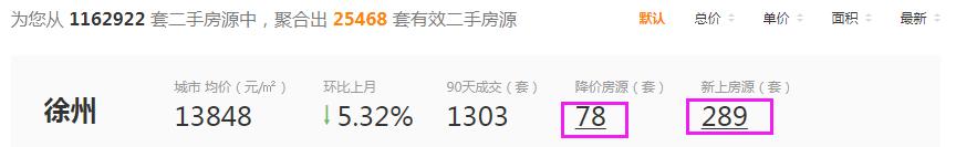 徐州的二手房现在是涨还是跌,真的降价了