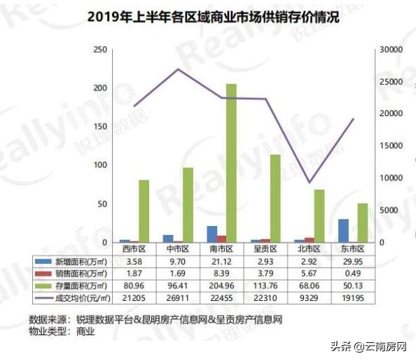 昆明近期商铺价,昆明商铺2017年房价