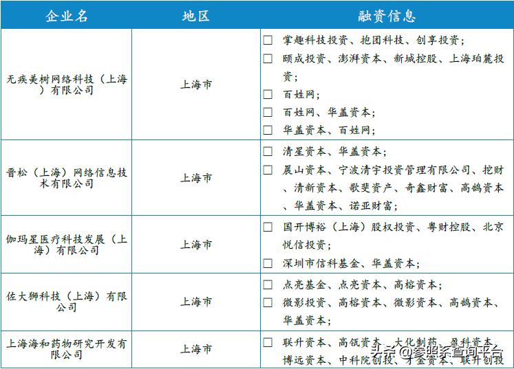 华盖资本投资平台,华盖资本投资的项目