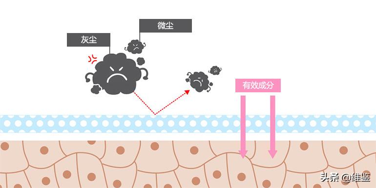 安耐晒两款防晒,安耐晒最防晒的一款