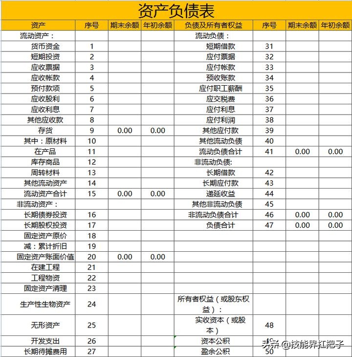 会计怎么做账教学视频,会计如何做整套账流程视频