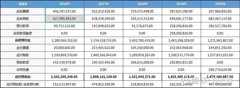 被低估的国企龙头股,被低估的化工股龙头