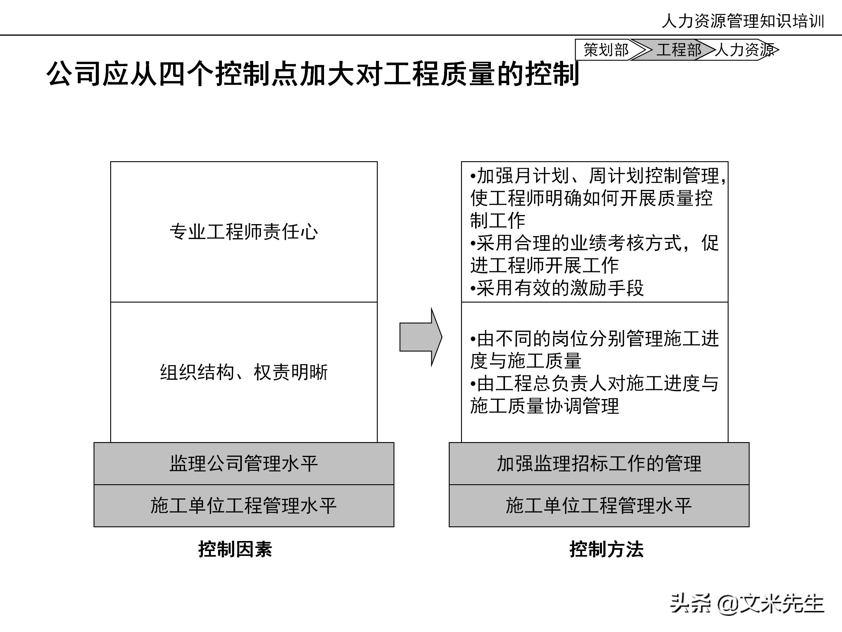 国内知名咨询公司课件：177页人力资源管理知识培训（内部版）