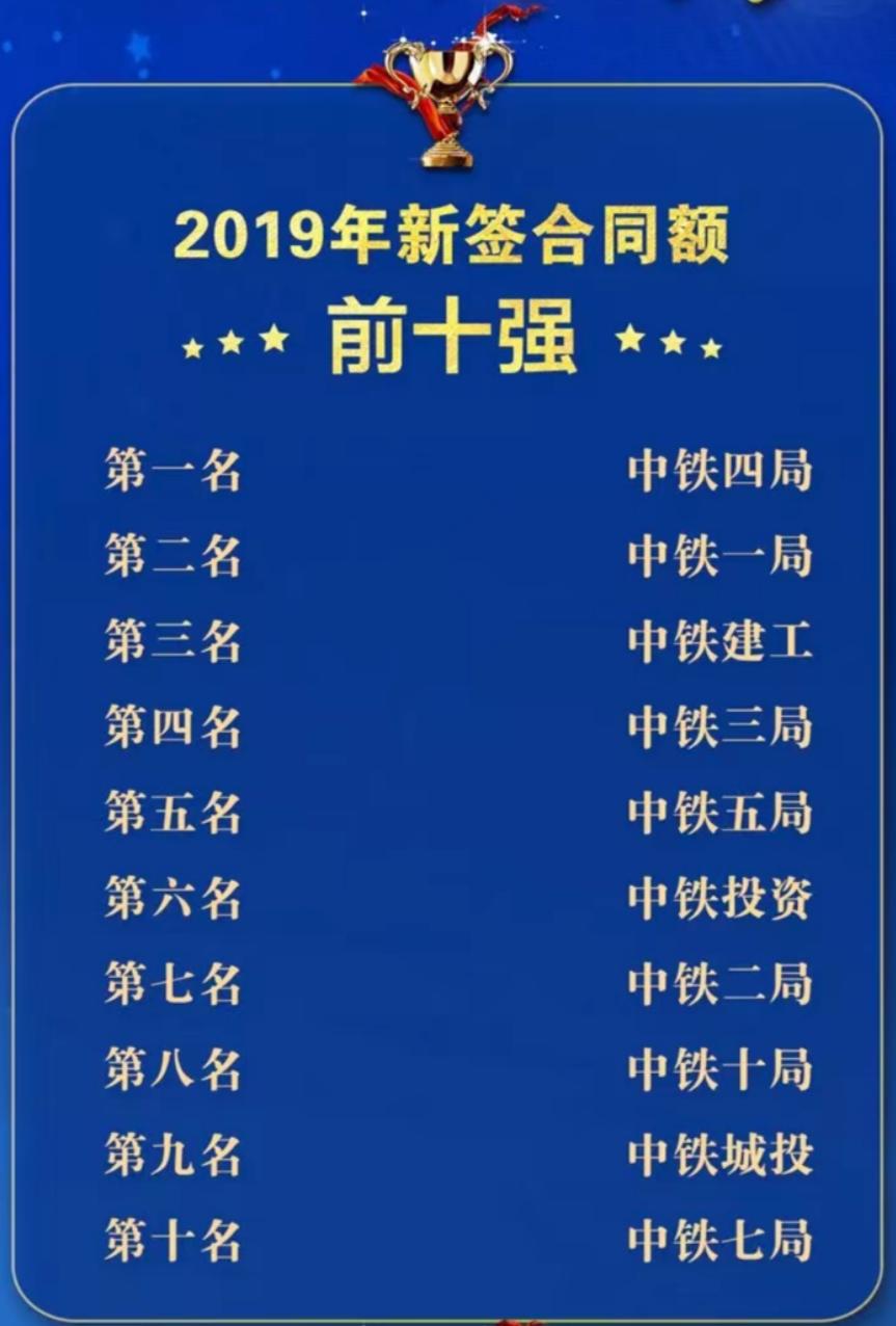 中铁一局业绩考核第一,中铁四局业绩排名