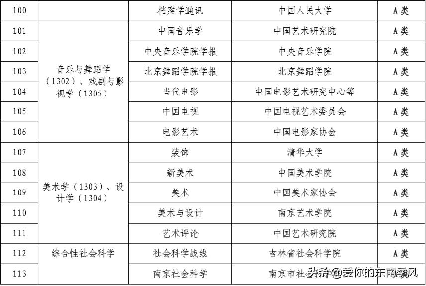 中文期刊abcd分级表,期刊分类及图解