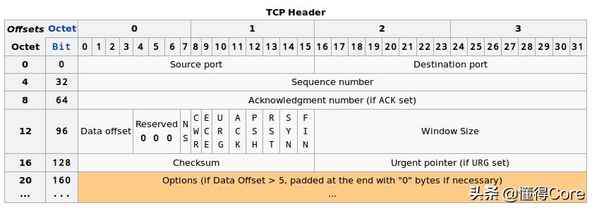 tcp连接接口,tcp连接状态详解