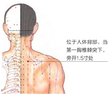 颈椎病足跟痛怎么消除,颈椎病手的穴位的自我治疗方法