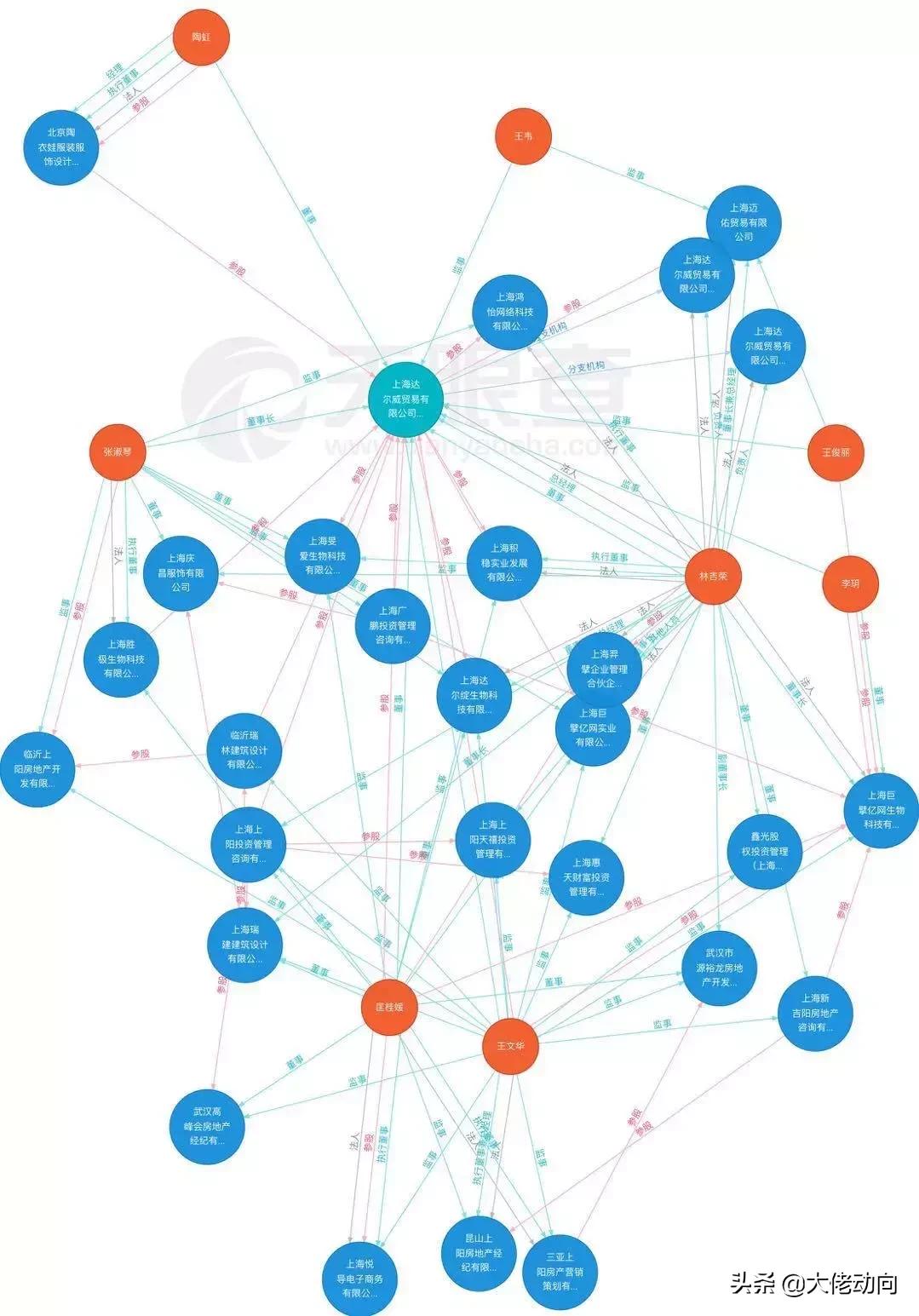 张庭一年纳税多少亿,张庭怎么赚的90个亿