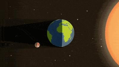 了解太阳地球和月亮之间的关系,太阳与月亮之间的关系