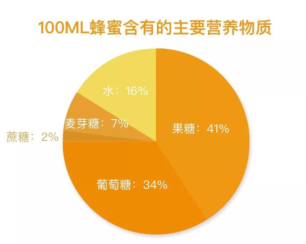 蜂蜜怎么喝能美容减肥,蜂蜜怎么喝美容减肥