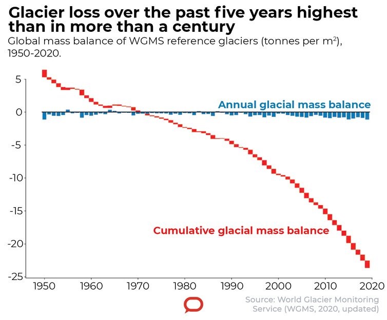 气候变暖和二氧化碳排放有关系吗,气温升温两度剩余二氧化碳排放量