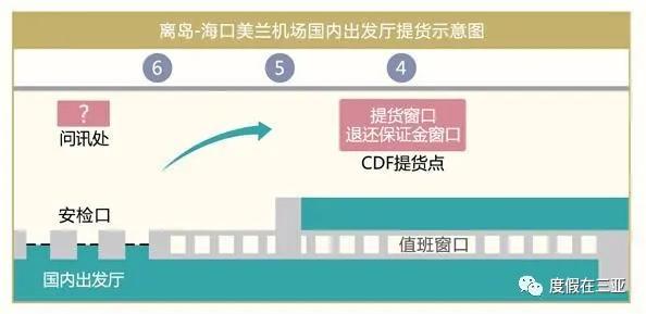 剁手之旅三亚免税店攻略女神必备,明珠购物广场三亚免税店购物攻略