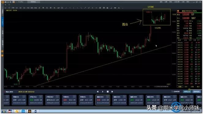 「我的账单」第十二期回顾：等待弯腰就能拾到钱的机会