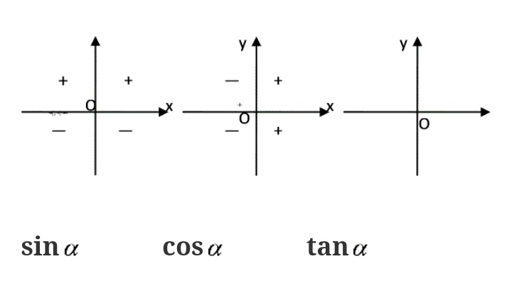 高中数学三角函数知识分享上热门,高考数学三角函数基本知识