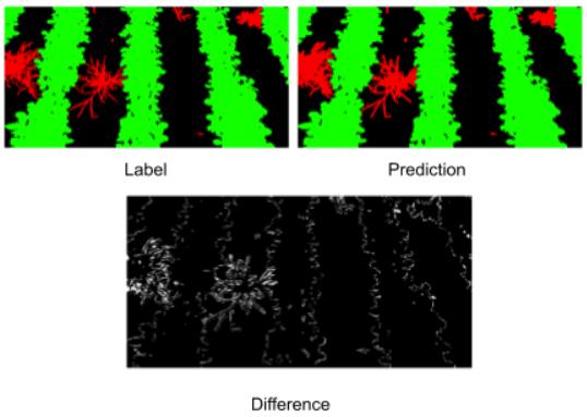 ai高科技农业技术,ai农业机器