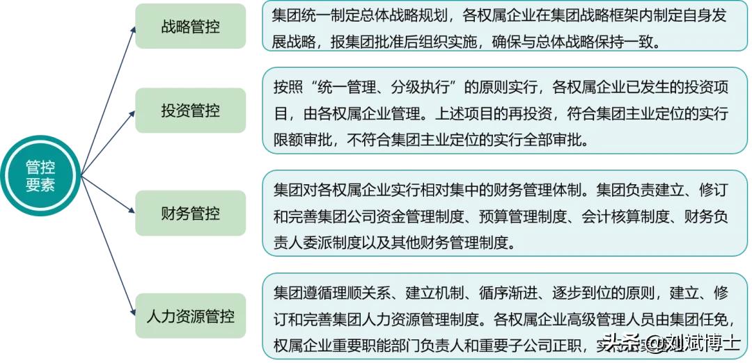 山东能源集团“四大动作”，省级国有资本投资公司改革典型