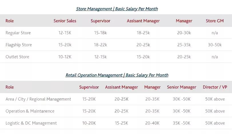 CELINE,纪梵希大量管培岗开放,不限专业,应届起薪20W+速投