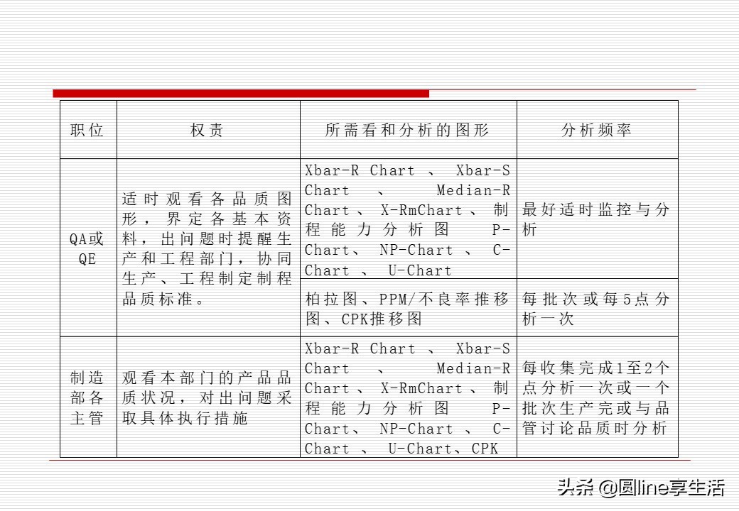 spc简单教材,spc实际运用教程